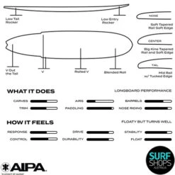 AIPA | The Big Brother Sting | Surftech Fusion HD | High Performance Tank -FCS Shop Buy AIPA Big Brother Sting Online Surf Shops Australia Infograph 21867.1700834222