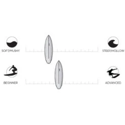 AIPA | Dark Twinn Surfboard | Surftech Dual Core Fusion | High Performance Groveller -FCS Shop Buy AIPA Dark Twinn Online Surf Shops Australia Infograph 01968.1665122370