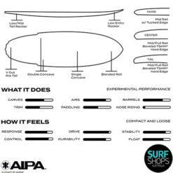 AIPA | Wrecking Ball Surfboard | Surftech Fusion HD | Speed And Bashing Sections -FCS Shop Buy AIPA Wrecking Ball Online Surf Shops Australia Info 55097.1700831876