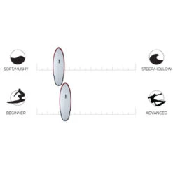 AIPA | Wrecking Ball Surfboard | Surftech Fusion HD | Speed And Bashing Sections -FCS Shop Buy AIPA Wrecking Ball Online Surf Shops Australia Infographic 89431.1665123990