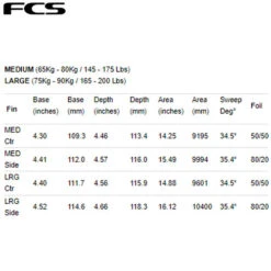 FCSII DHD Darren Handley | Shaper Series | Thruster 3 Fin Set | Performance Core | Smaller Centre Fin 11 FCSII DHD Darren Handley | Shaper Series | Thruster 3 Fin Set | Performance Core | Smaller Centre Fin -FCS Shop Buy FCSII DHD Darren Handley Shapers Series Fins Thruster Set Online Surf Shops Australia Size 70535.1695797783