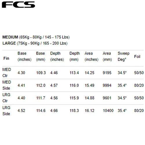 FCSII DHD Darren Handley | Shaper Series | Thruster 3 Fin Set | Performance Core | Smaller Centre Fin 7 FCSII DHD Darren Handley | Shaper Series | Thruster 3 Fin Set | Performance Core | Smaller Centre Fin - Image 5