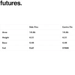 Futures Fins | Sharp Eye | Thruster 3 Fin Set | Suits Surfers 65-88kg+ | All Round Fin -FCS Shop Buy Futures Fins Sharp Eye Medium Thruster Online Surf Shops Australia 42429.1689300204