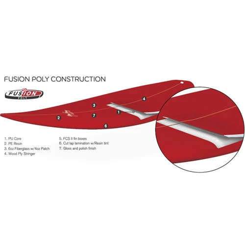 Squirty Surfboard | Gerry Lopez | Fun Shape Surfboard | Fast And Loose 7 Squirty Surfboard | Gerry Lopez | Fun Shape Surfboard | Fast And Loose - Image 5