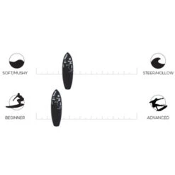 Misfit | Dope Machine Surfboard | Softworks Construction | Best Selling Best Reviewed High Performance Fish -FCS Shop Buy Misfit Dope Machine Softworks Softboard Online Australia Surf Shops Infographic 37435.1667620339