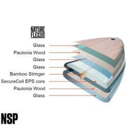 NSP Surfboards | Nature Flex Butter Knife Longboard | 4 + 1 Fin Setup | Novice To Pro Performance Longboard | Malibu -FCS Shop Buy NSP Nature Flex Pro 9 Online Surf Shops Australia Construction 53552.1665302340