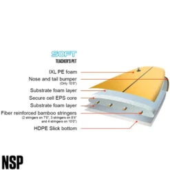 NSP Teachers Pet Softboard | Suitable For Brand New Beginners | Learn To Surf Foam Surfboard -FCS Shop Buy NSP Teachers Pet Surfboard Online In Surf Shop Australia Construction 78155.1668487434