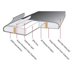Brains EZI-Rider | Learner Softboard | Ocean And Earth | Beginner Foam Surfboard -FCS Shop Buy Ocean and Earth Surfboard Online Australia Surf Shop Brains Softboard Brains 5 36332.1608260661