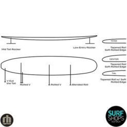 Roger Hinds Surfboards | Renaissance Longboard | TUFLITE Surftech | Single Fin Malibu 11 Roger Hinds Surfboards | Renaissance Longboard | TUFLITE Surftech | Single Fin Malibu -FCS Shop Buy Roger Hinds Surfboards Renaissance Online Surf Shops Australia Infograph 40289.1700826332