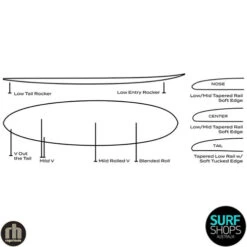 Roger Hinds Surfboards | Tomago | Fusion HD Surftech | Fun Egg Shaped Midlength -FCS Shop Buy Roger Hinds Surfboards Tomago Online Surf Shops Australia Infograph 76512.1700824003