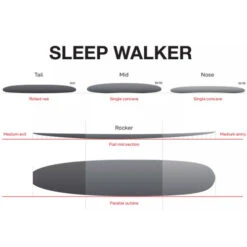 Sleepwalker Longboard | Fibreglass | Single Fin Setup | NSP Surfboards | Classic Style Malibu -FCS Shop Buy Sleepwalker Longboard NSP Surfboard Online Australia Surf Shop Outline 75214.1615175148