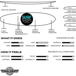 Walden Surfboards | Deviled Egg | True Ride Fibreglass | Mid Length Allrounder -FCS Shop Buy Walden Deviled Egg Online Surf Shops Australia Infograph 19918.1699239505