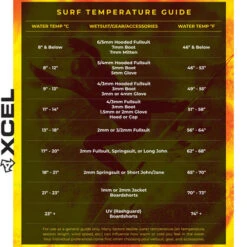 XCEL Comp Wetsuit Steamer 2mm | Chest Zip | All Jet Black | Xcel Surfing Wetsuits -FCS Shop XCEL Wetsuit Temperature Guide 29053.1683275008