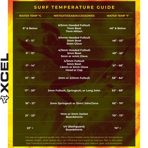 XCEL Axis GBS Wetsuit Steamer 3:2mm | New Season | Back Zip | Black | Surfing Wetsuit 7 XCEL Axis GBS Wetsuit Steamer 3:2mm | New Season | Back Zip | Black | Surfing Wetsuit - Image 5